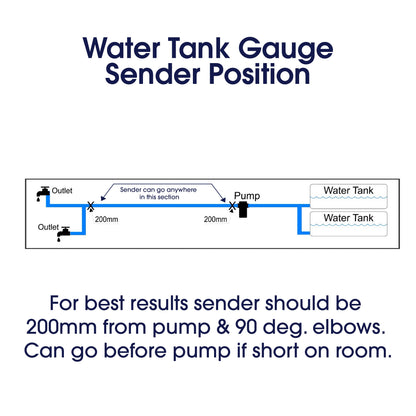 Recommended sender position for Topargee Surface Mount water tank gauge — 200mm from pump at 90 degrees